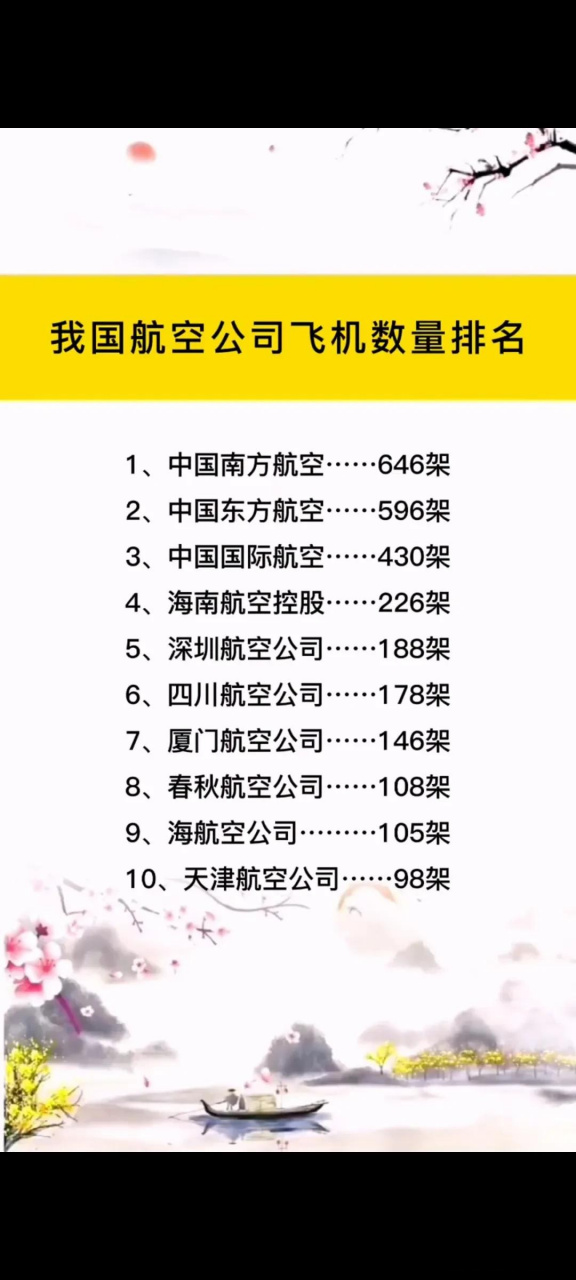 我国航空公司飞机数量排名