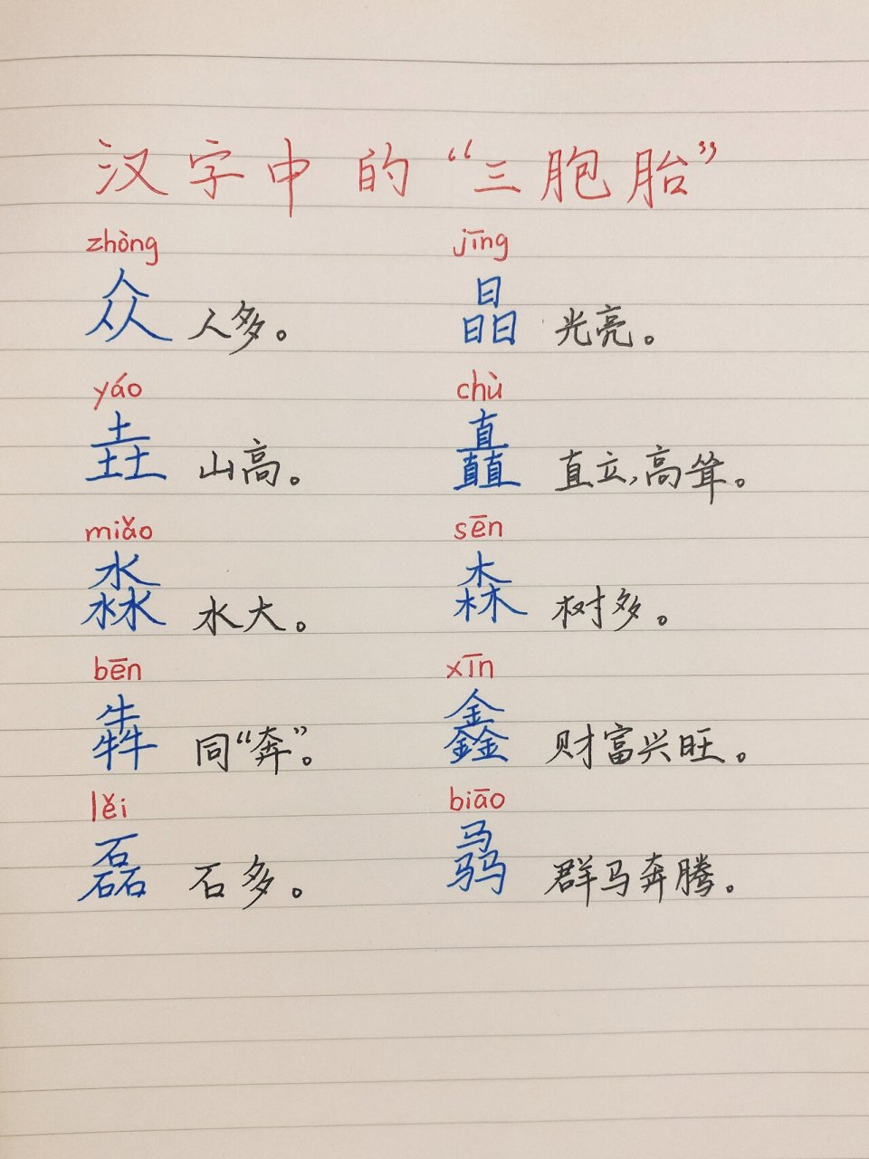 今日分享:汉字中的"三胞胎"