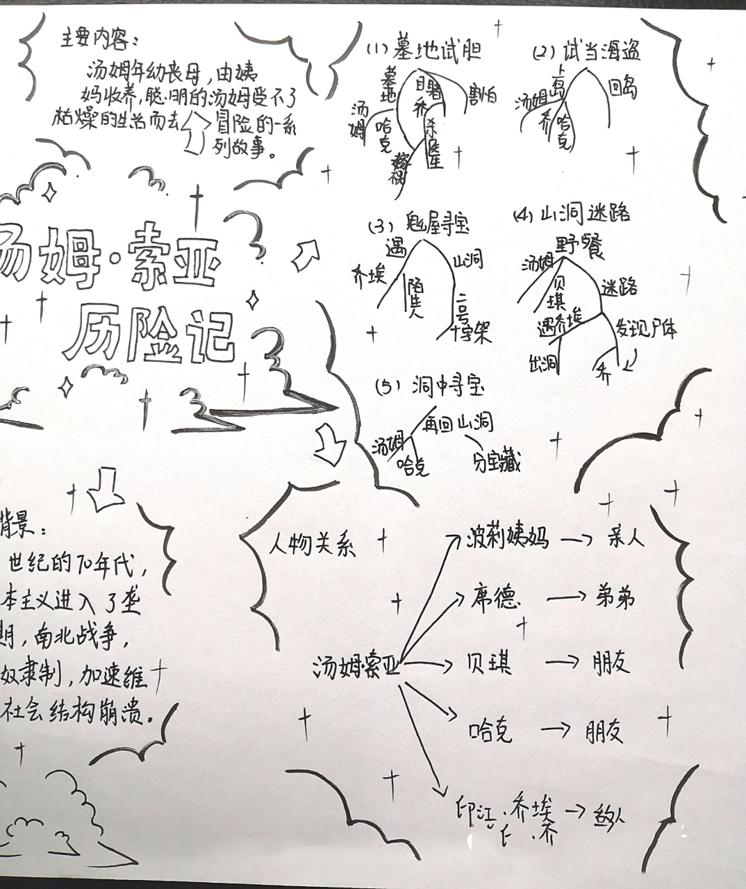 六下《汤姆索亚历险记》思维导图 六下《汤姆索亚历险记》思维导图 东