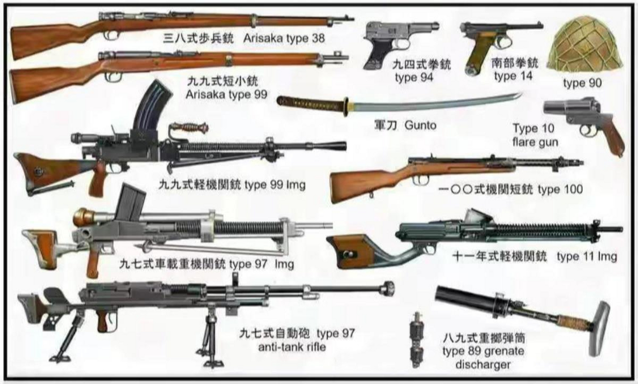二战期间日军所使用的武器(部分)