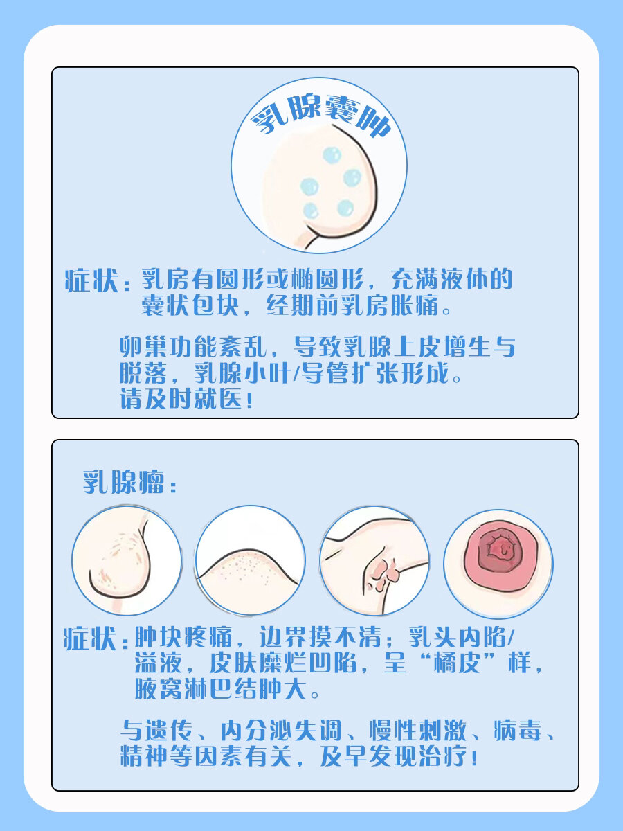 乳腺自检方法图片图片