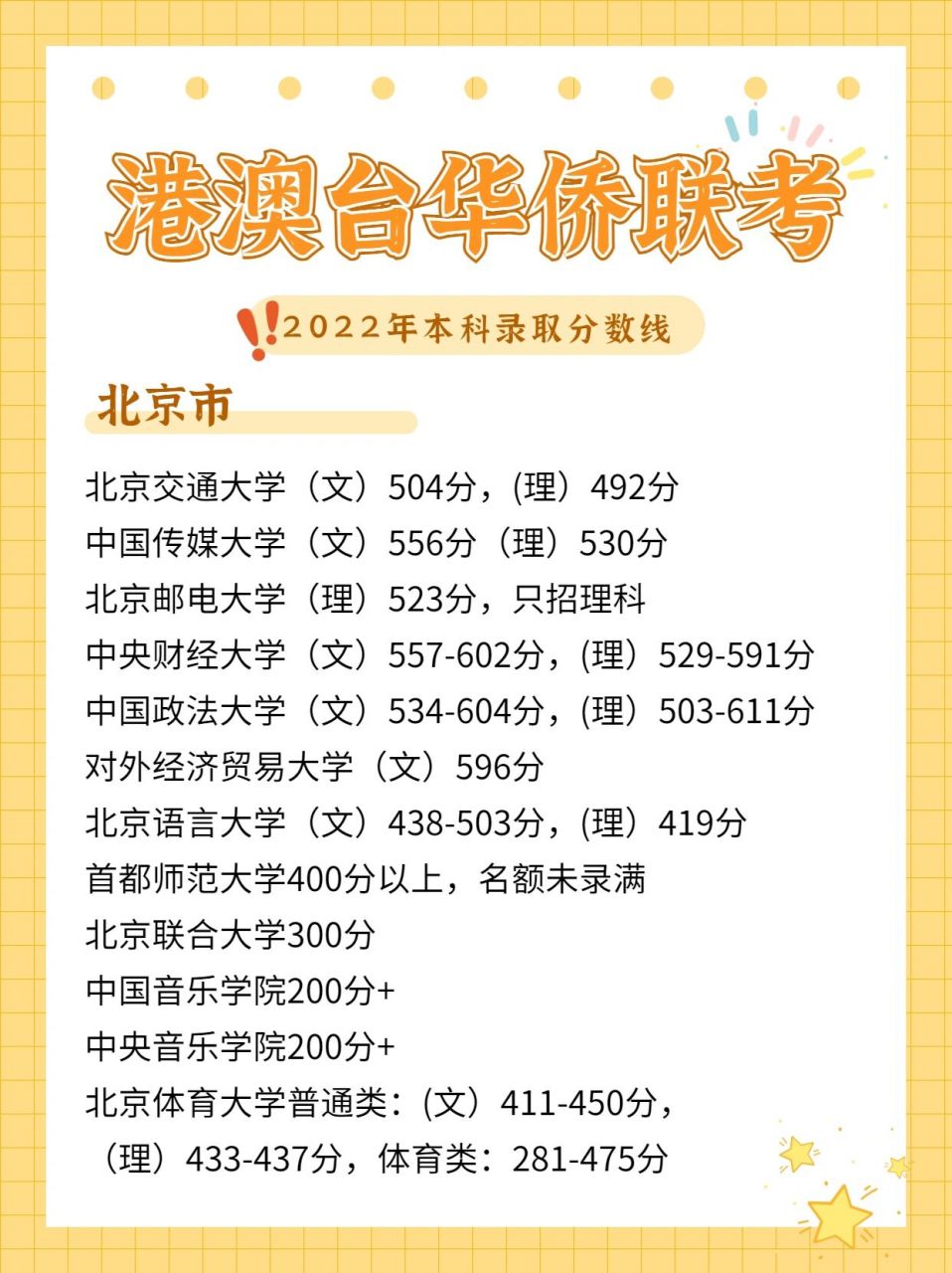 22年港澳台华侨生联考录取分数线!