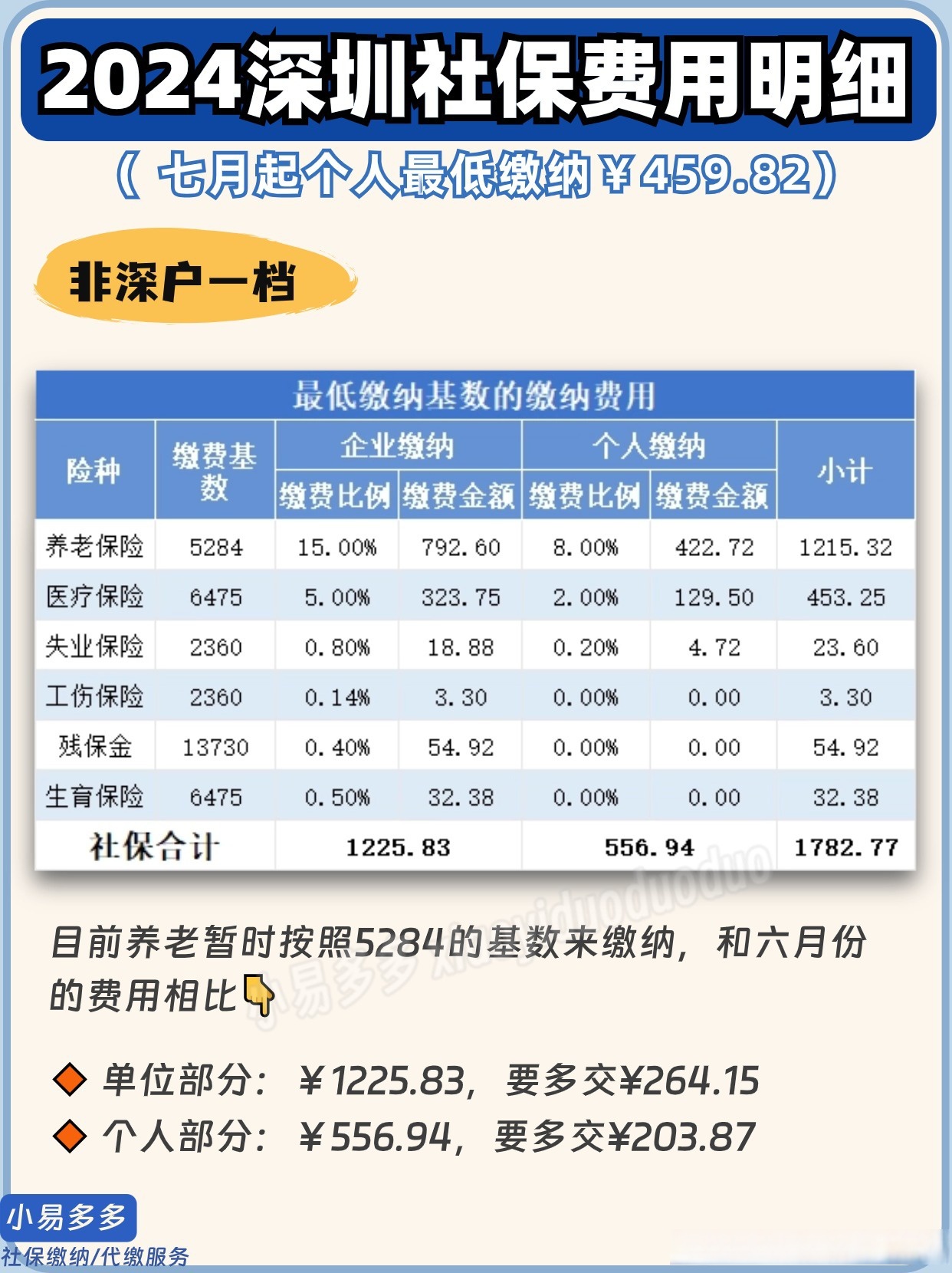 2024深圳社保费用明细,个人最低缴纳459.