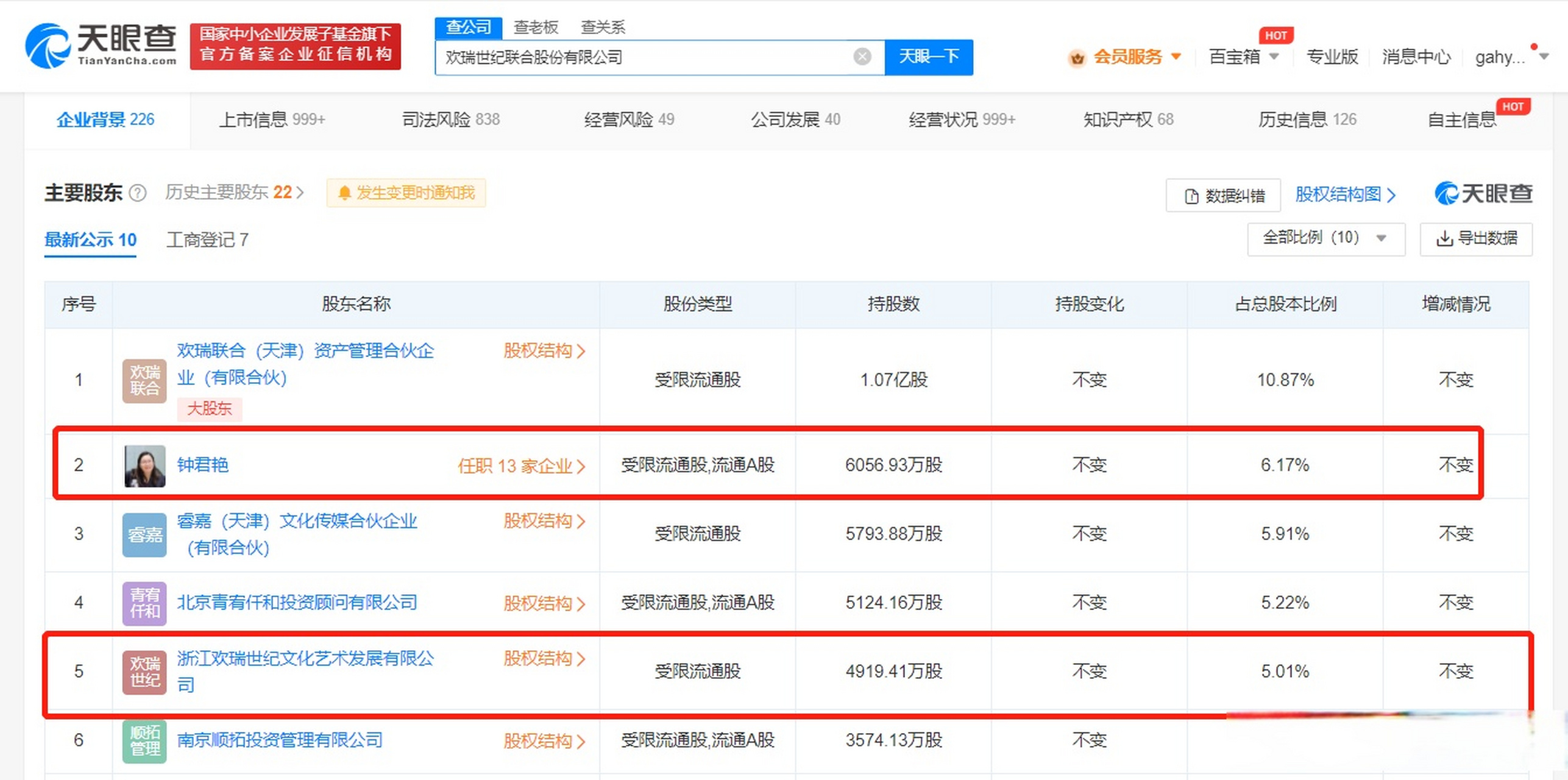 【#欢瑞世纪创始人钟君艳成老赖# 涉3822万标的案件】天眼查app显示