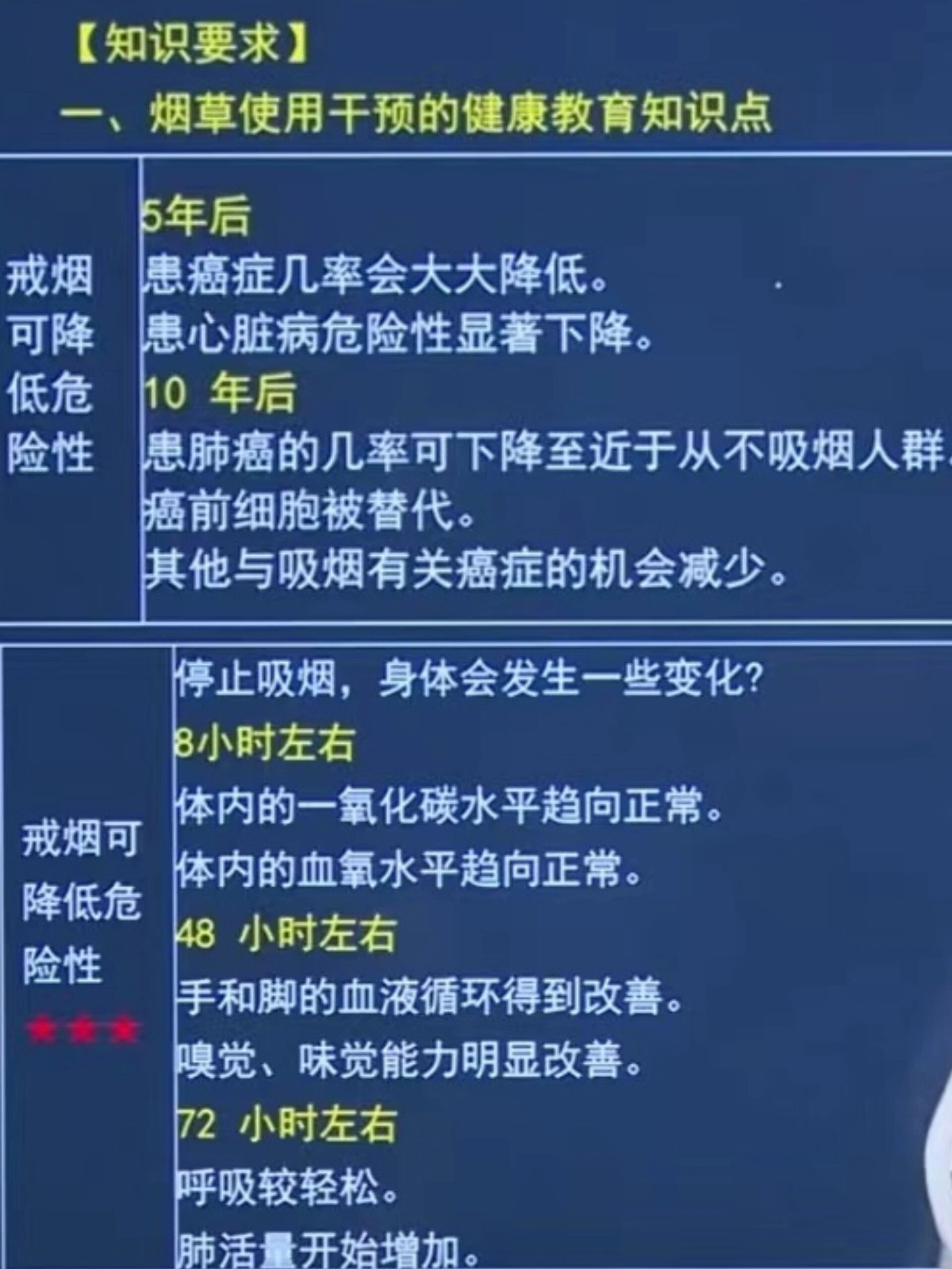 吸烟的十大危害