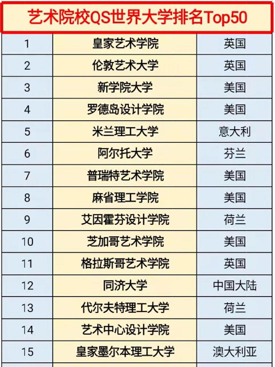 西班牙大学排名(西班牙大学排名top50)