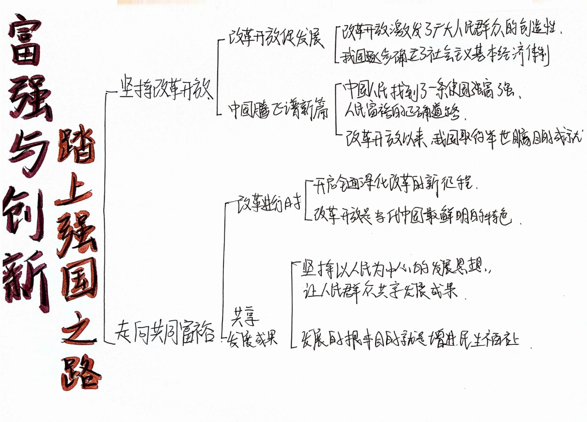 踏上强国之路思维导图图片