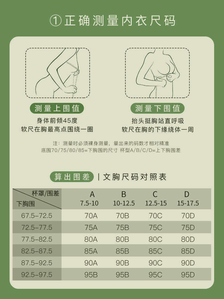 女生必看|内衣挑选攻略73尺码77胸型77款式