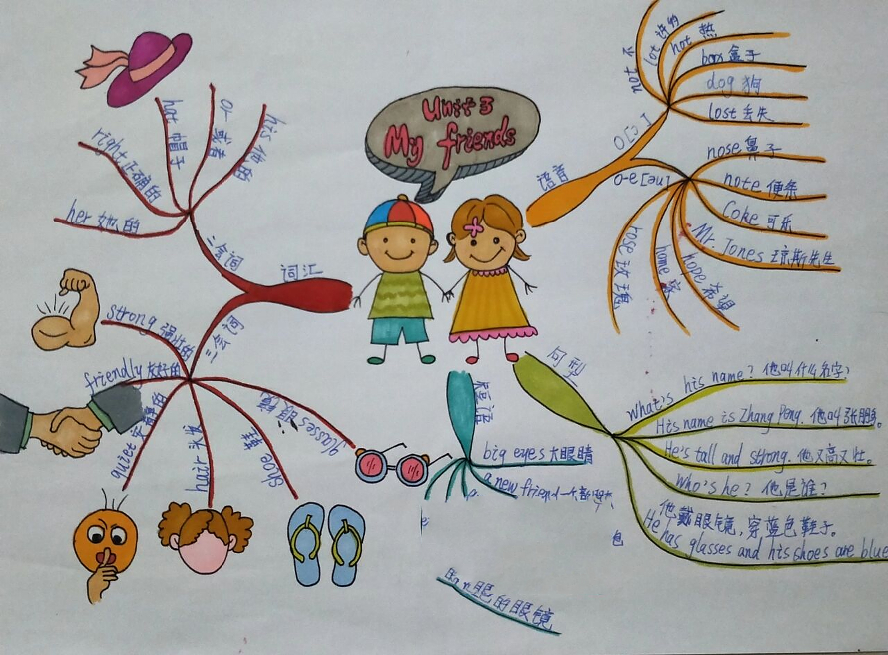 四年级上册英语第一二三单元思维导图