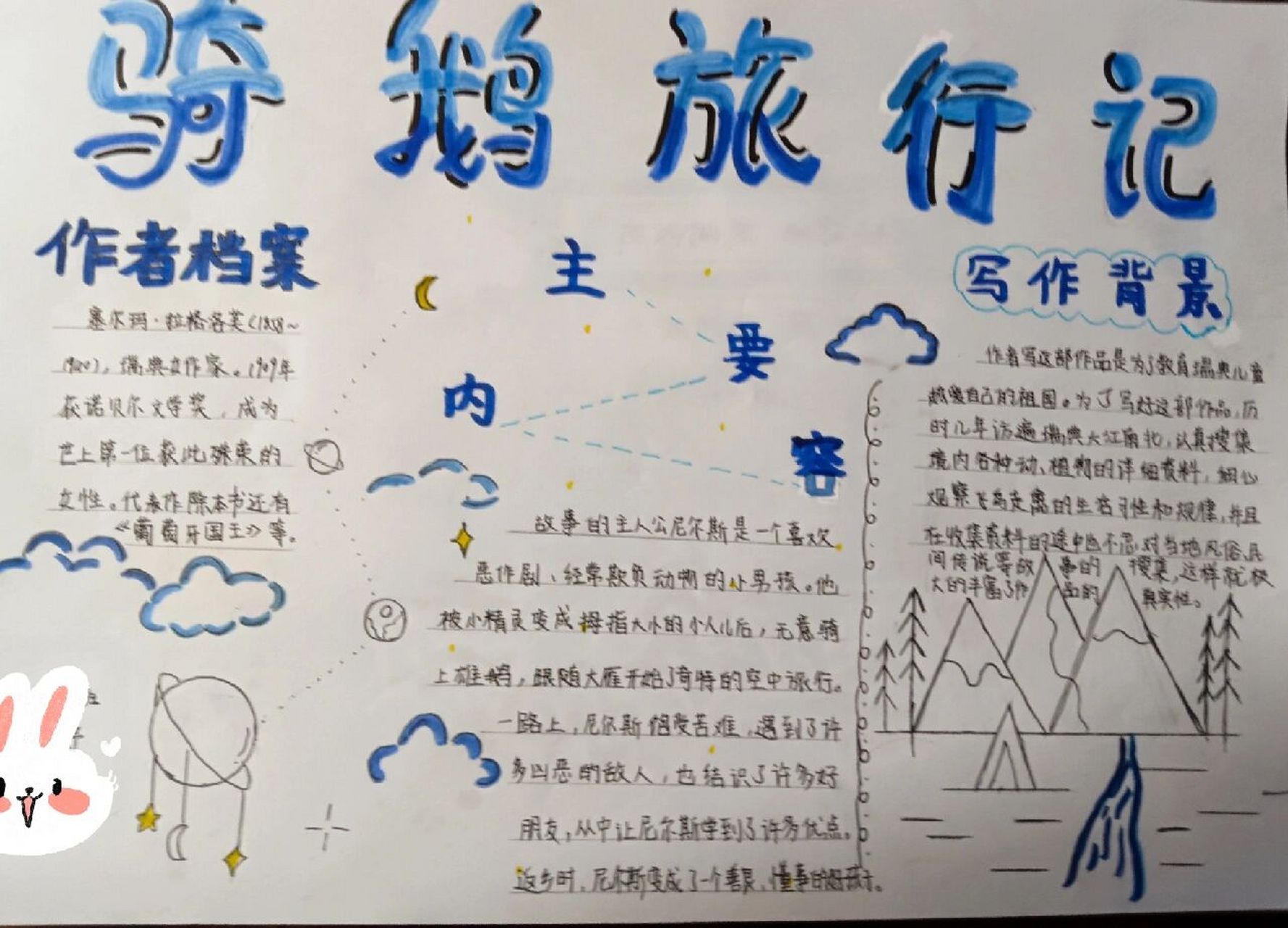 《骑鹅旅行记》手抄报