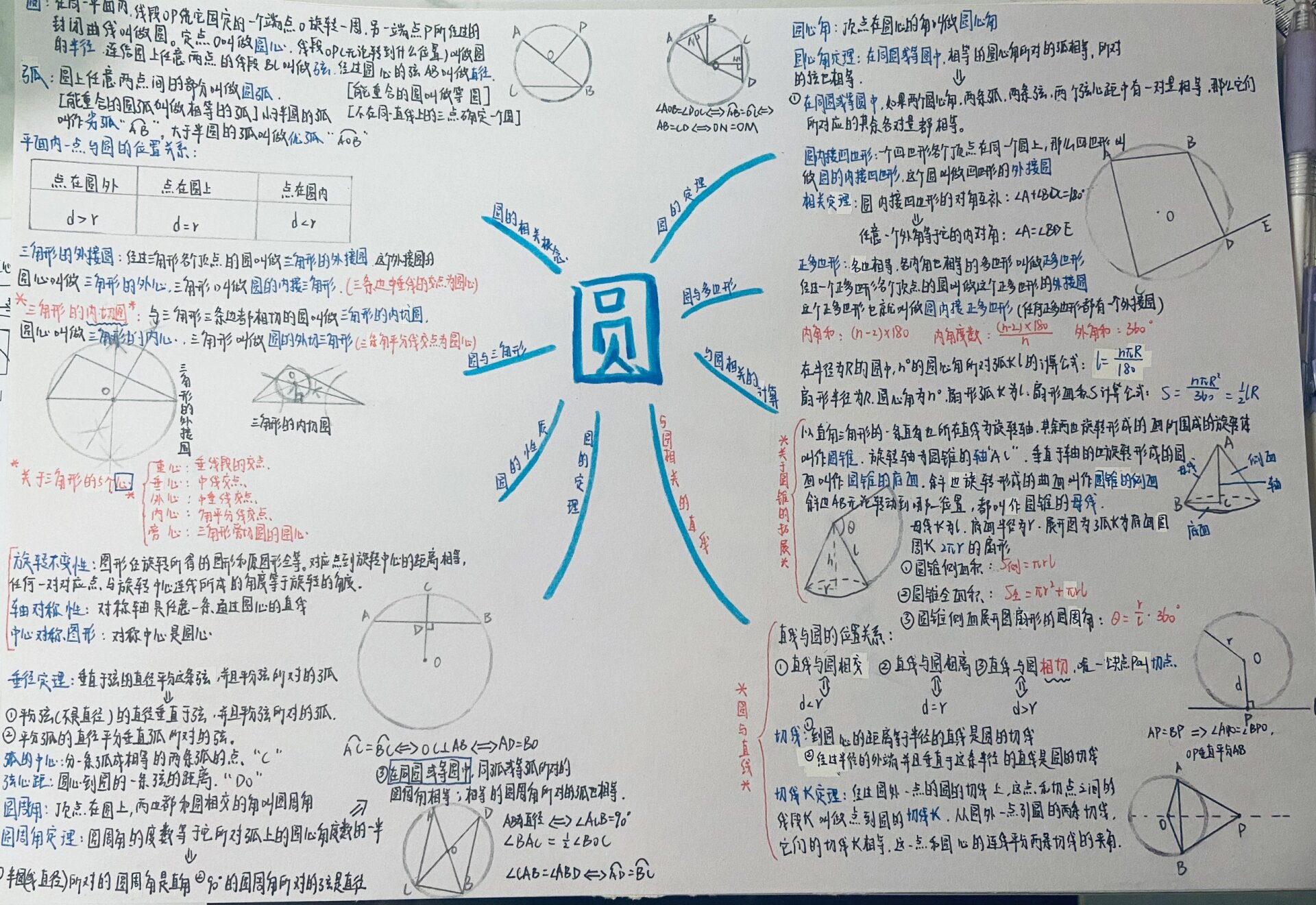 九上 圆 思维导图