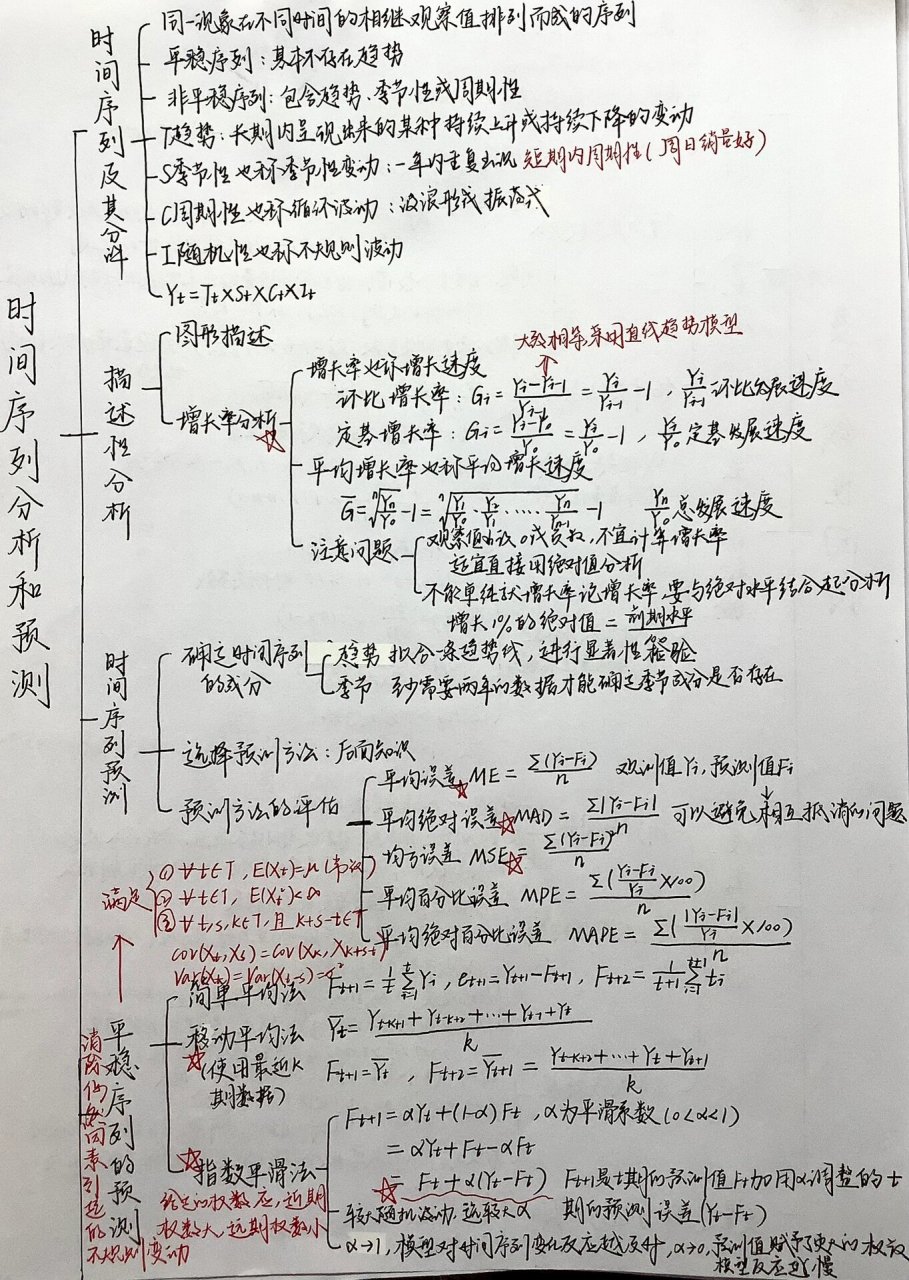 贾俊平统计学第七版十三章时间序列思维导图 这章还行叭