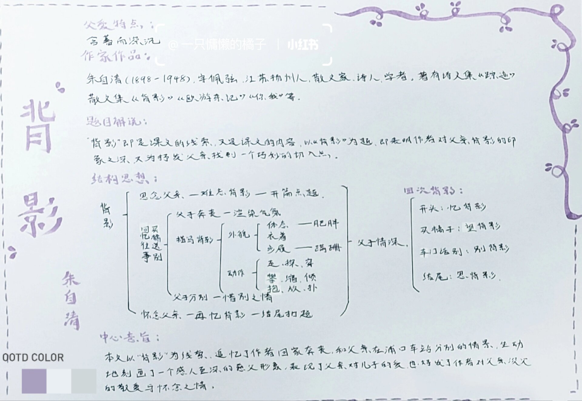 八年级上册思维导图《背影》