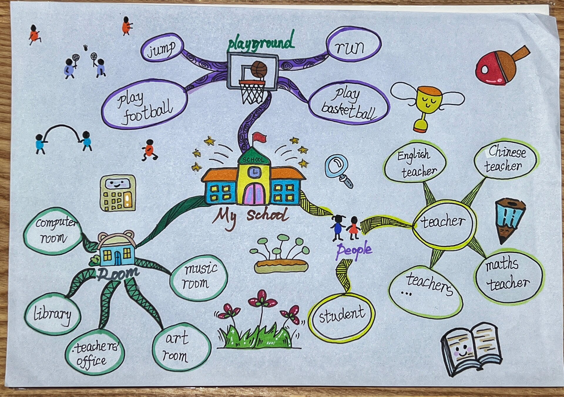 英语思维导图《my school》"我的学校"
