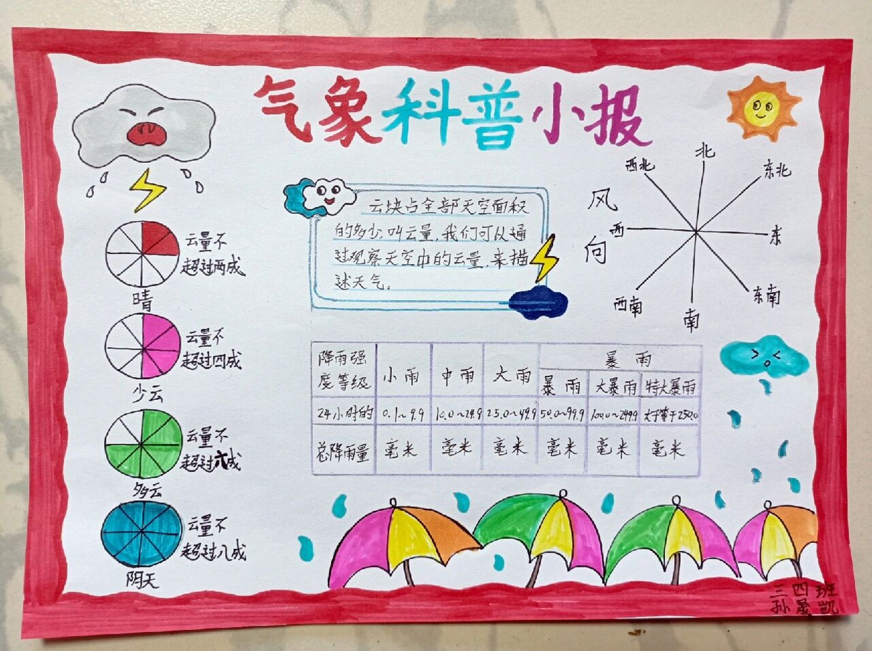 地理气候手抄报内容图片