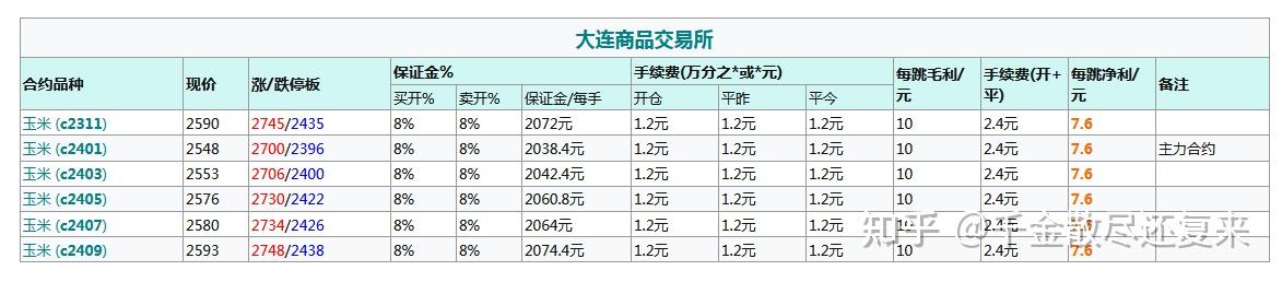 玉米期货多少钱