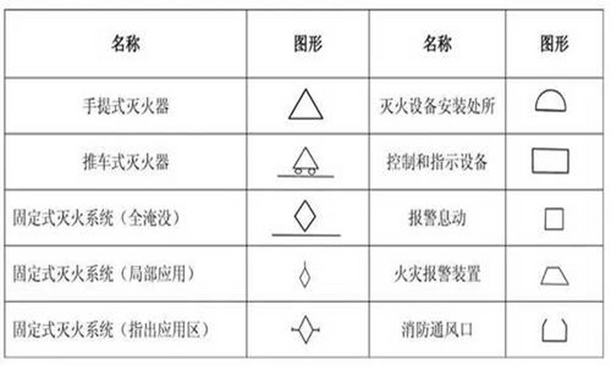 室内消火栓符号图片