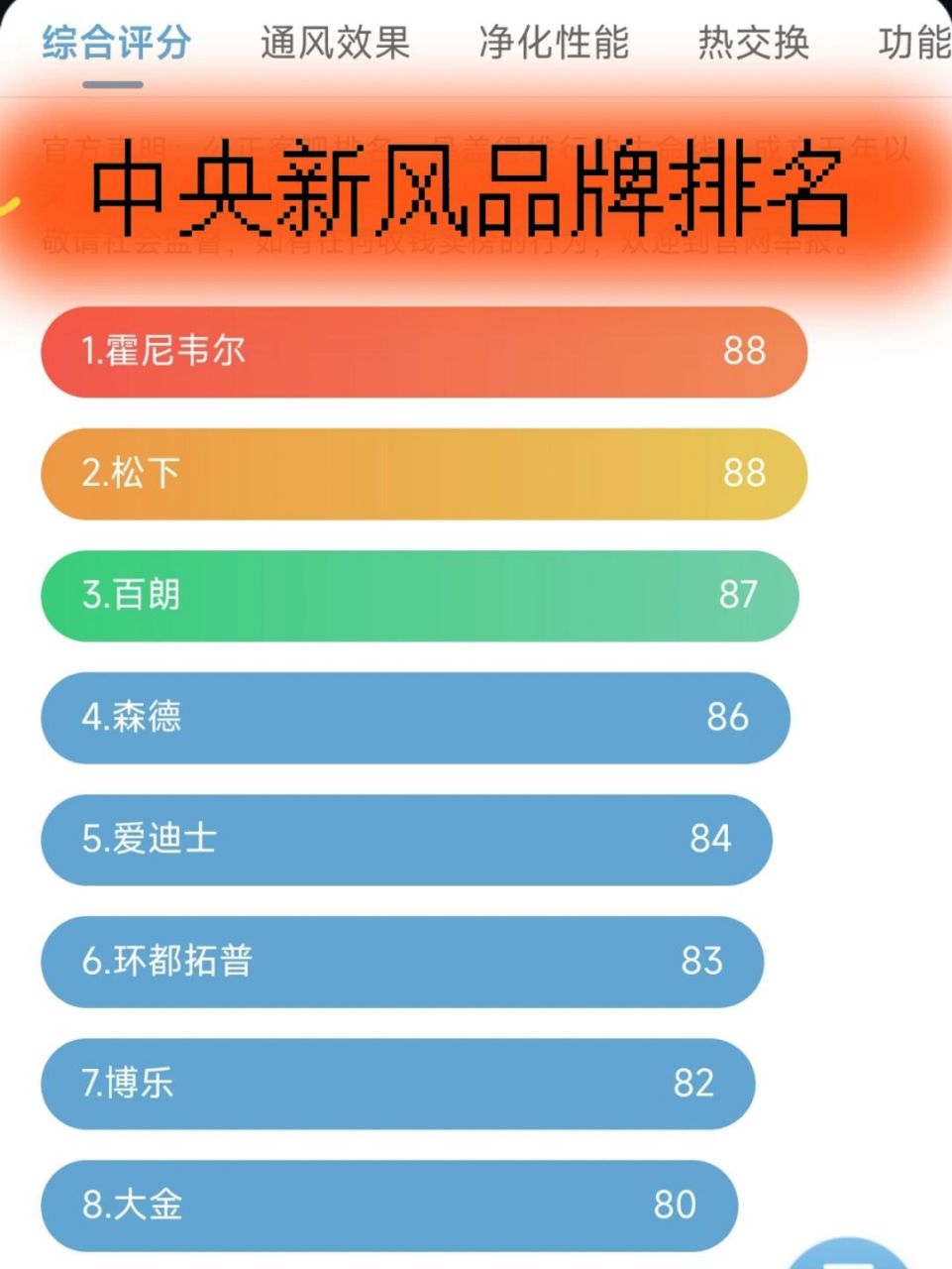 新风系统究竟怎么选? 哪个品牌好?