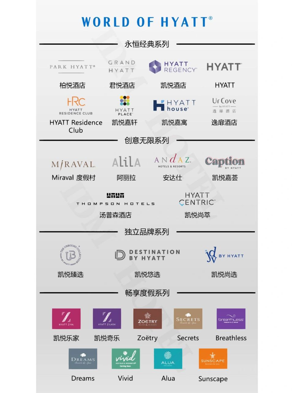 一张图带你了解凯悦酒店集团旗下品牌(三) 好久不见!