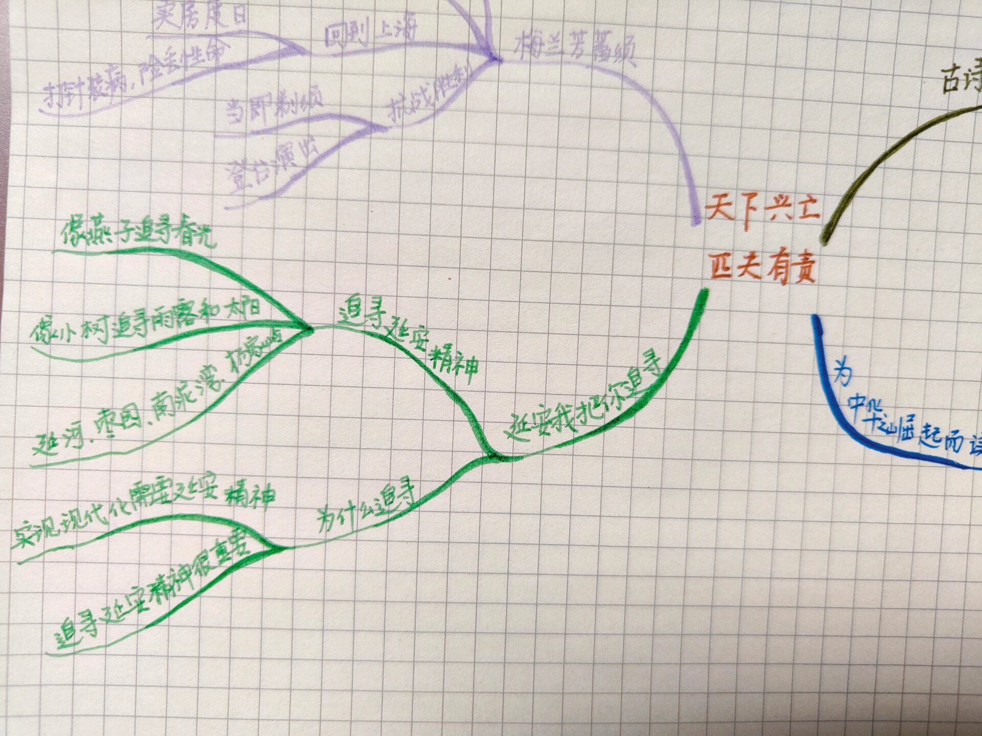 四年级出塞思维导图图片