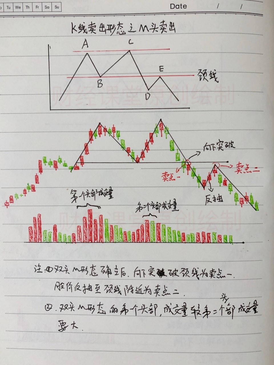 k线图的26个卖出形态图片