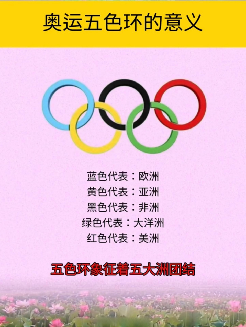 奥运五环的代表意义你知道吗