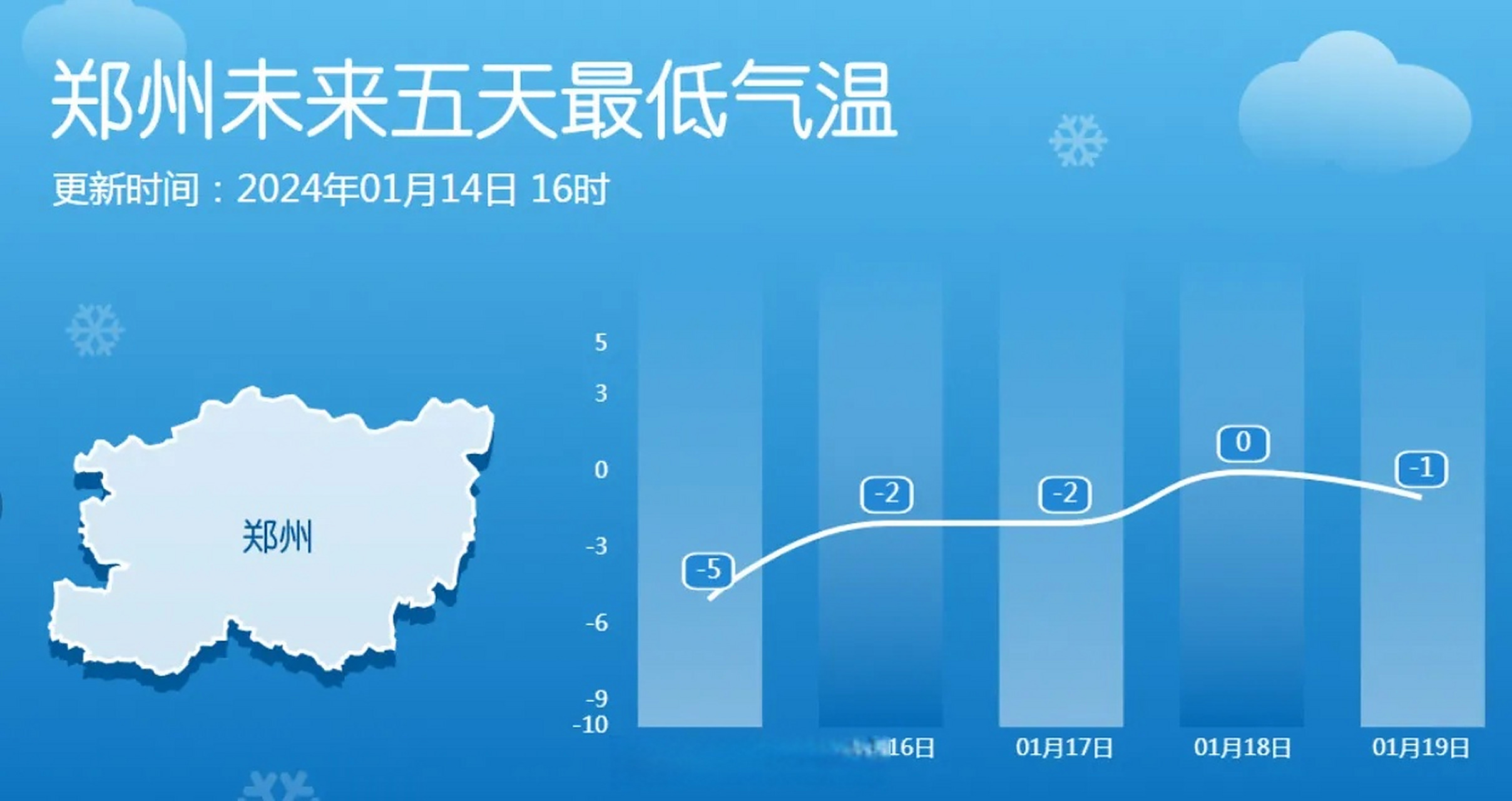 哪个天气预报好