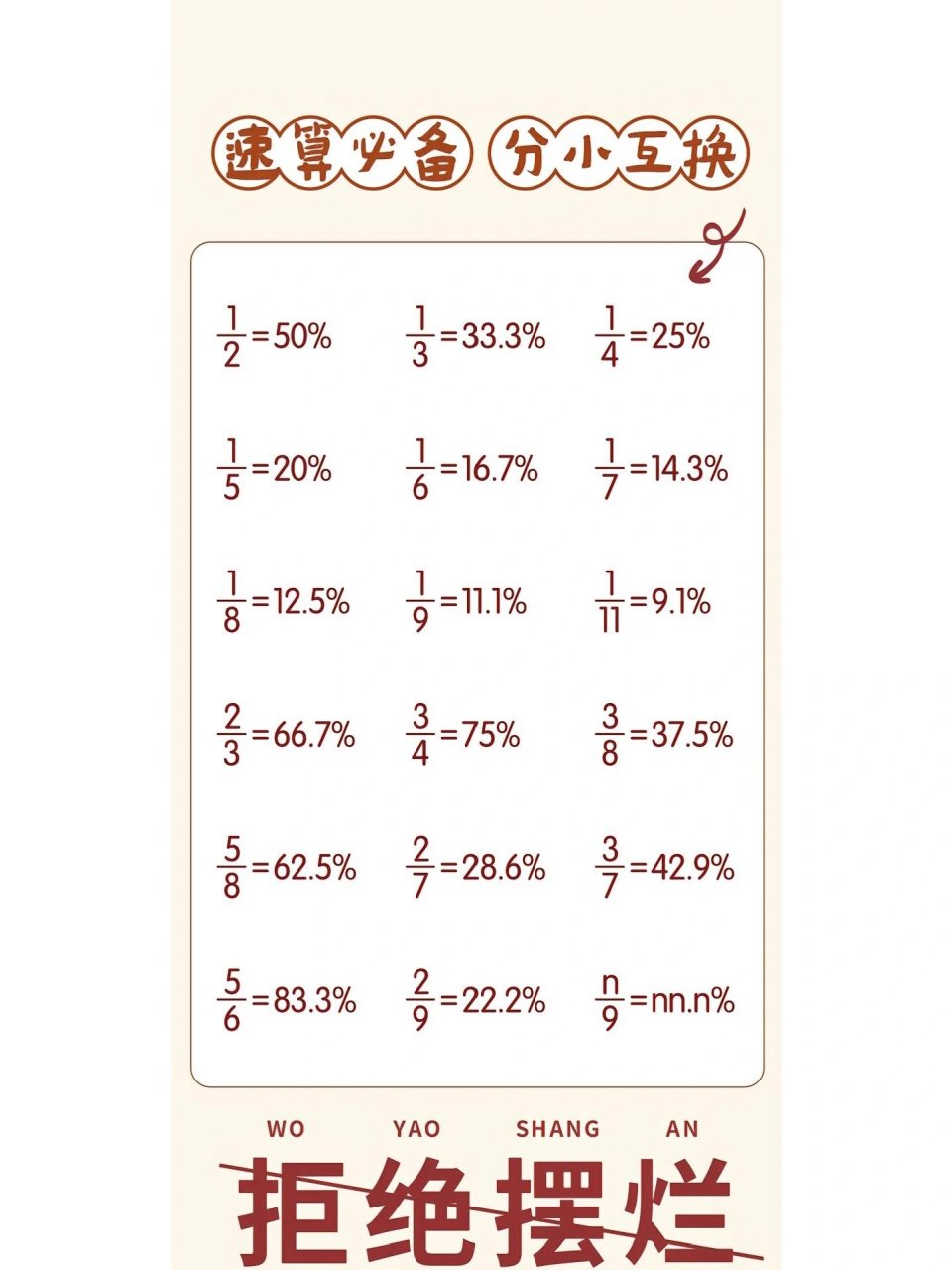 分数百分数转化壁纸图图片