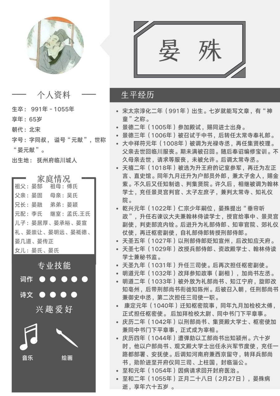 100位古代文豪人生简历——晏殊 无可奈何花落去,似曾相识燕归来