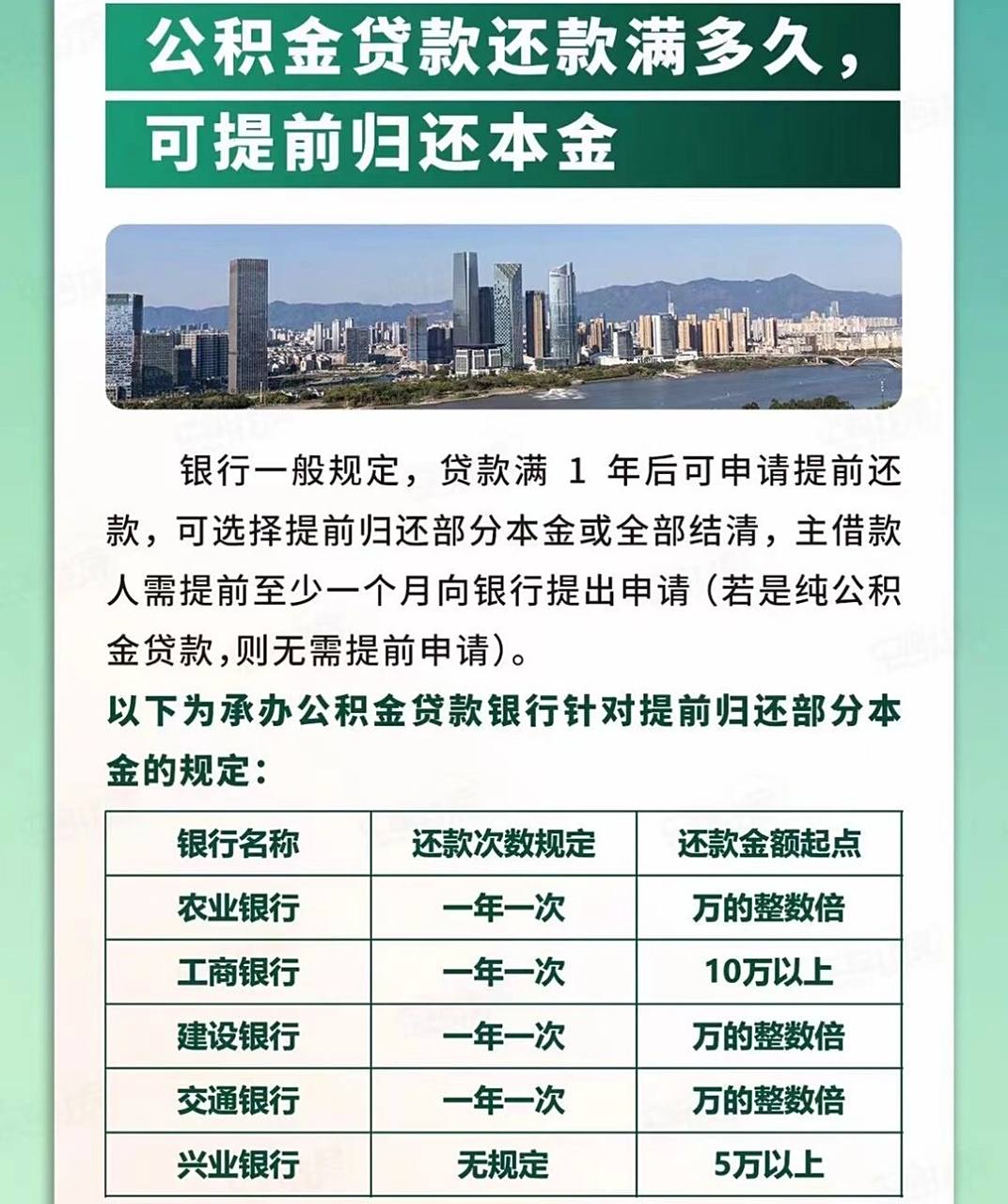 公积金贷款还款满多久 可提前归还本金!