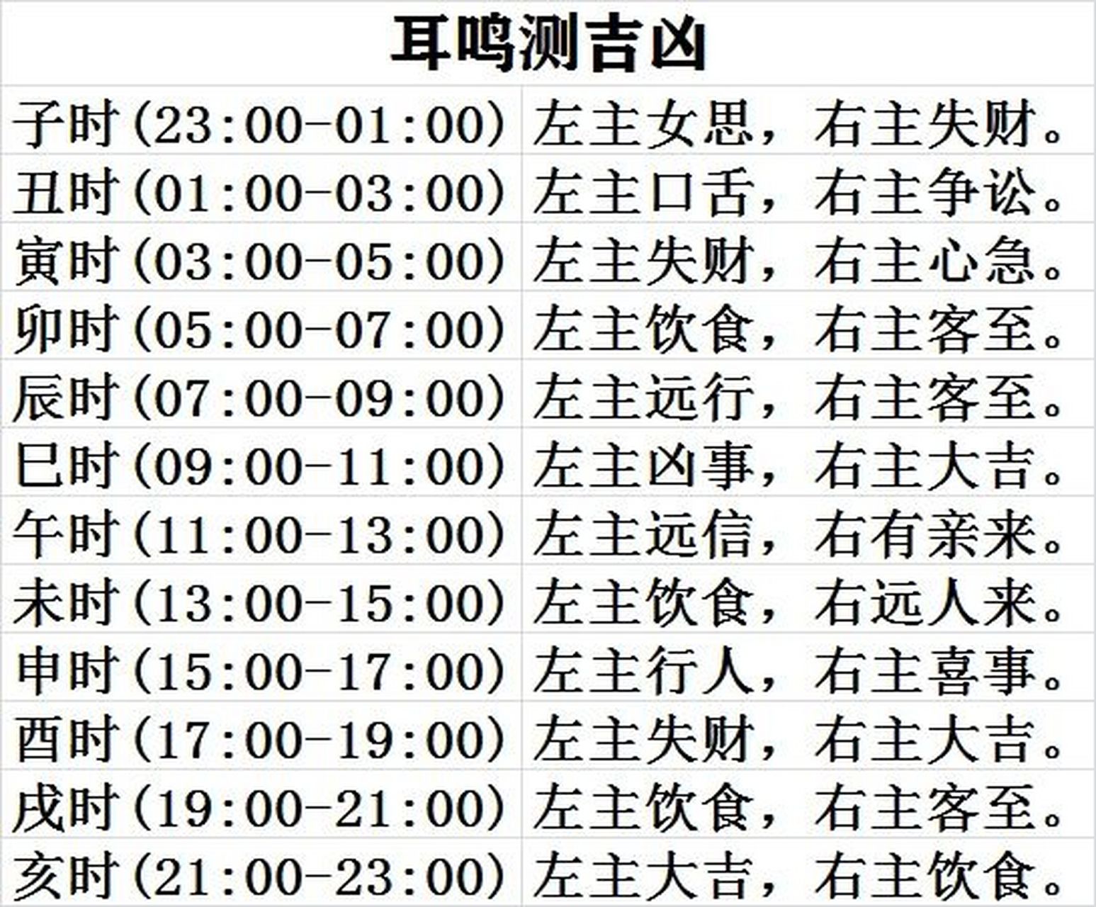 耳鸣测吉凶 【耳鸣吉凶】是民俗占卜吉凶法的一种,出自古书《玉匣记》