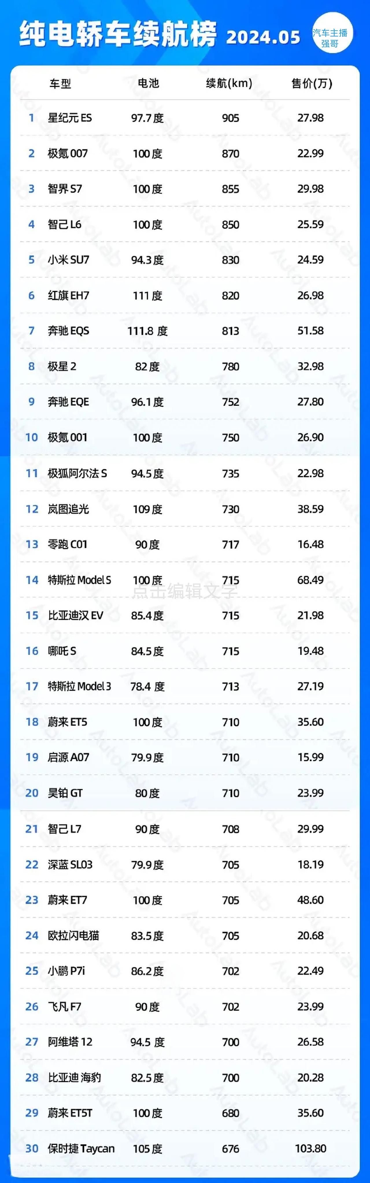 不存在的,且看纯电轿车续航里程排行榜(截止2024年5月)!