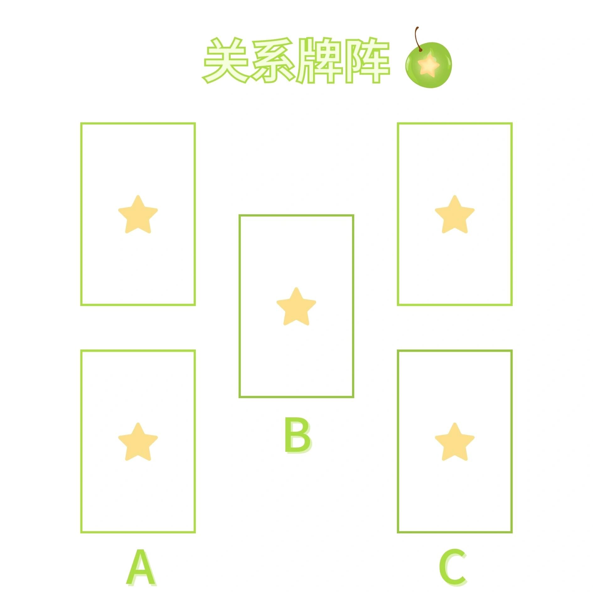 雷诺曼新手必学4大牌阵讲解 来了来了,给大家讲一下雷诺曼最常见的几