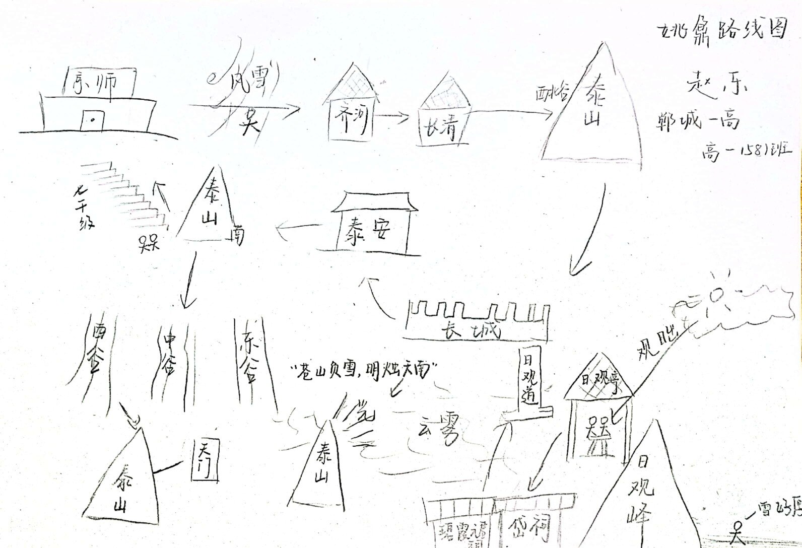 登泰山记第二段路线图图片