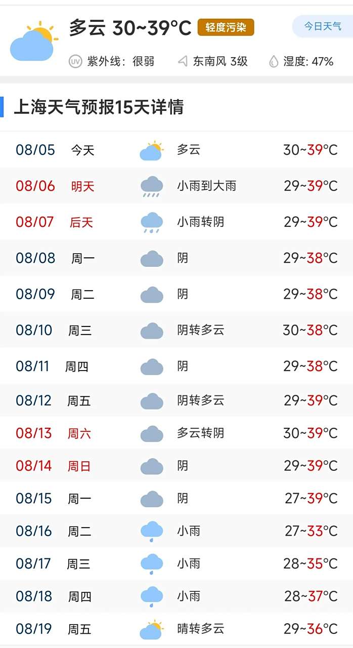 上海天气预报一周 15天图片