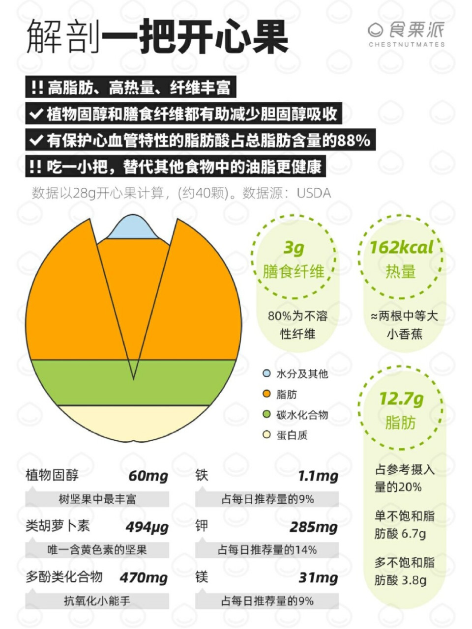 开心果怎么吃更健康 今天小栗子96来解剖一把开心果 73高脂防,高