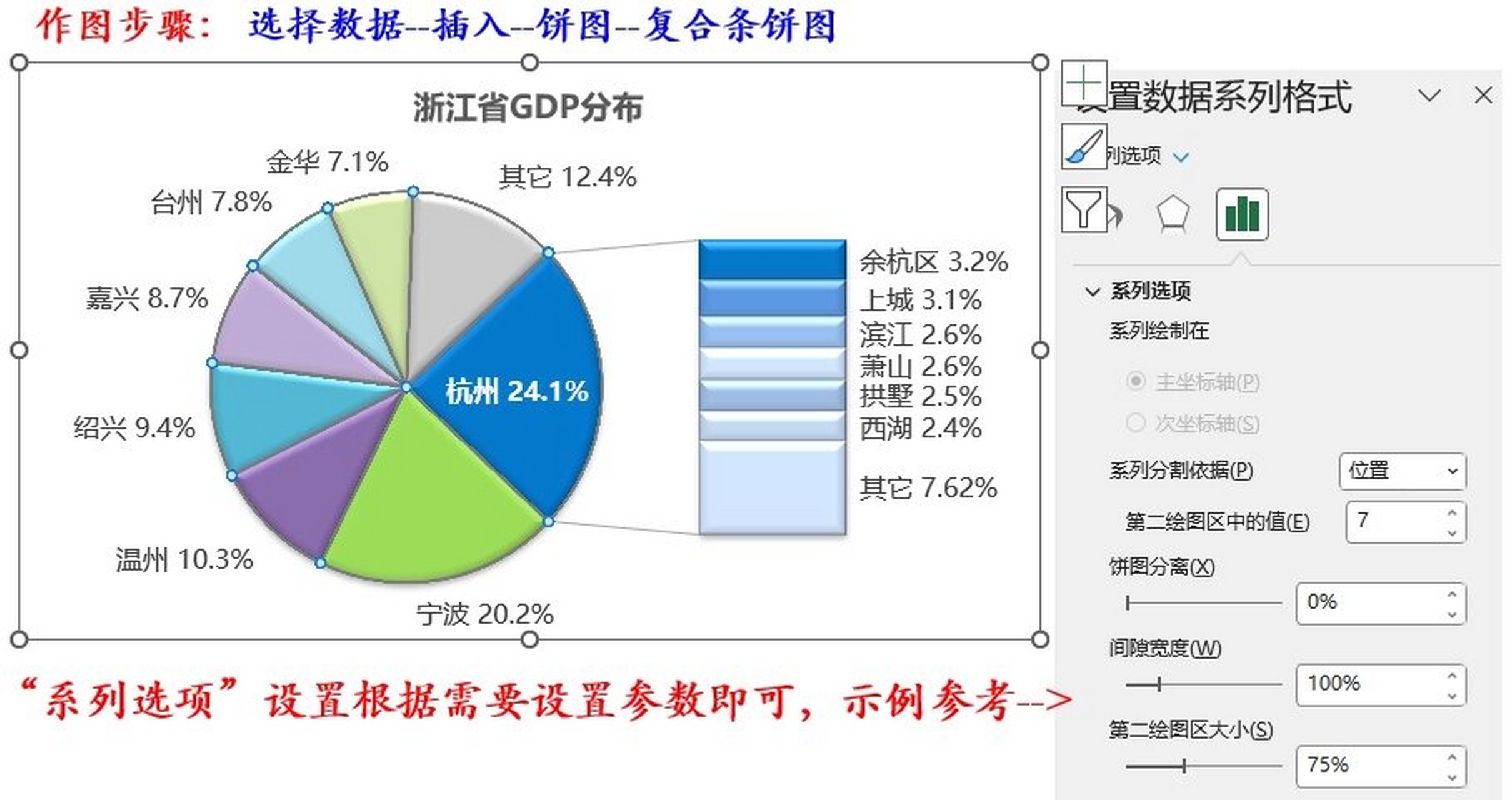 复合条饼图图片