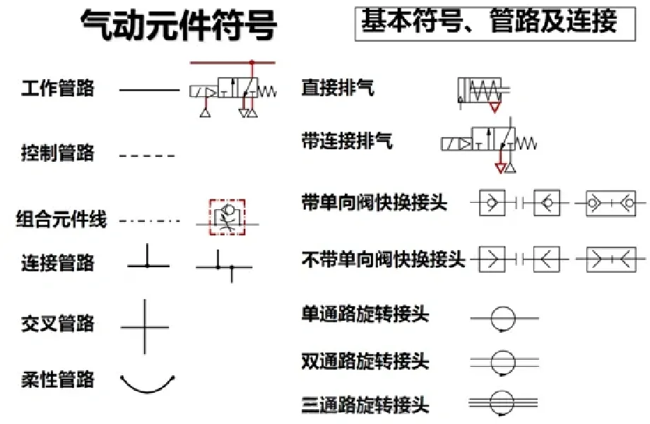 分气块符号图片