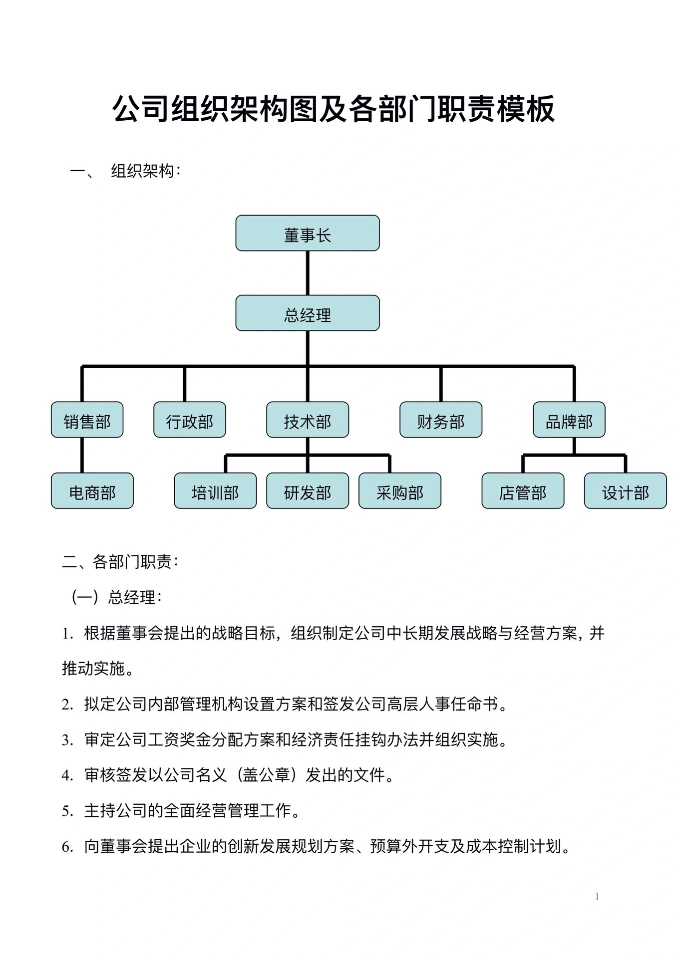 5个人公司人员结构图图片