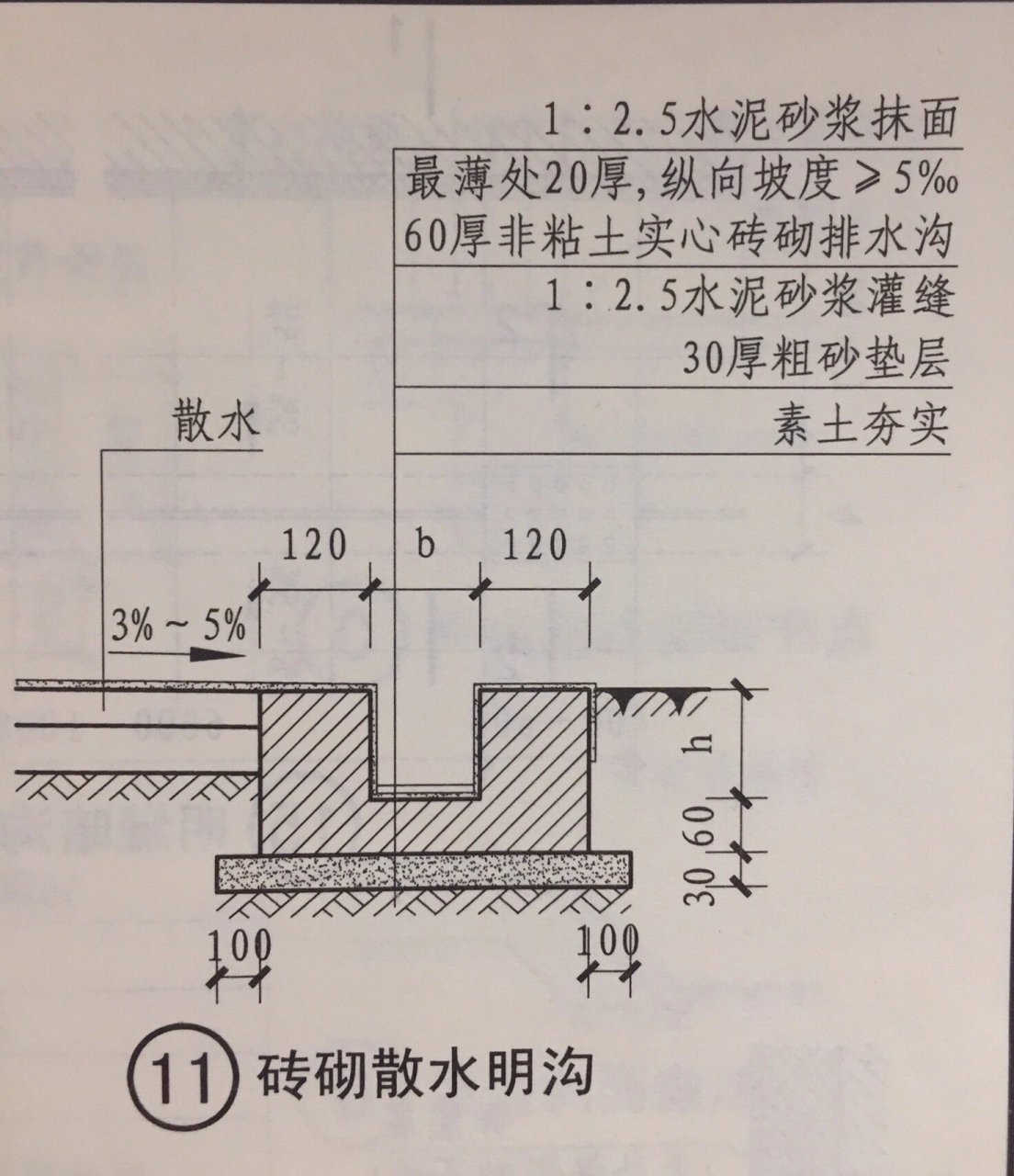 石材散水明沟 国家建筑标准设计图集12j003《室外工程》_散水坡道_a3
