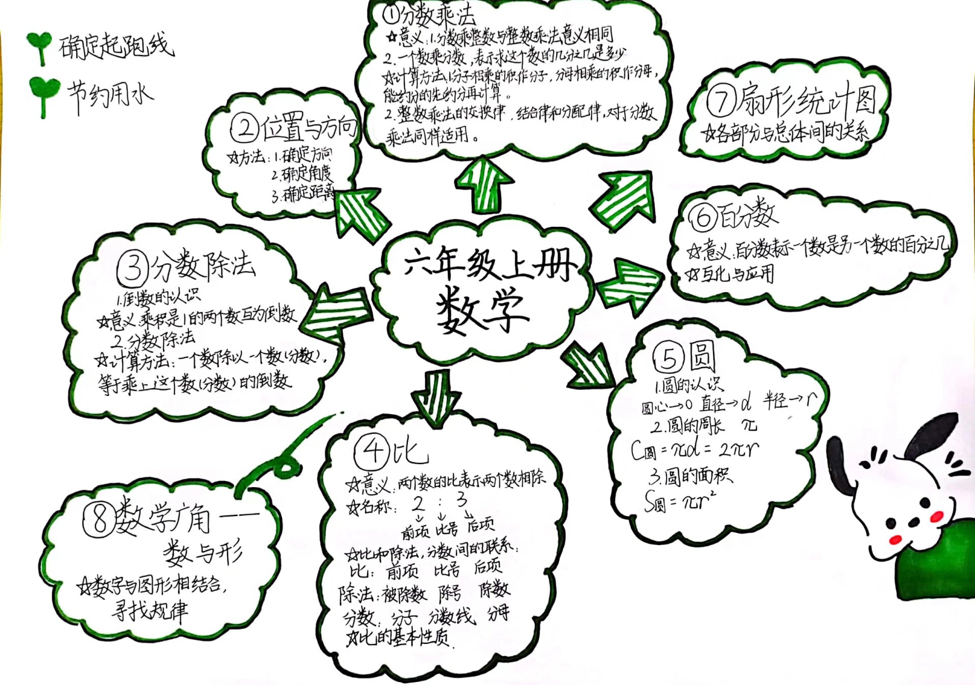 holiday思维导图六年级图片