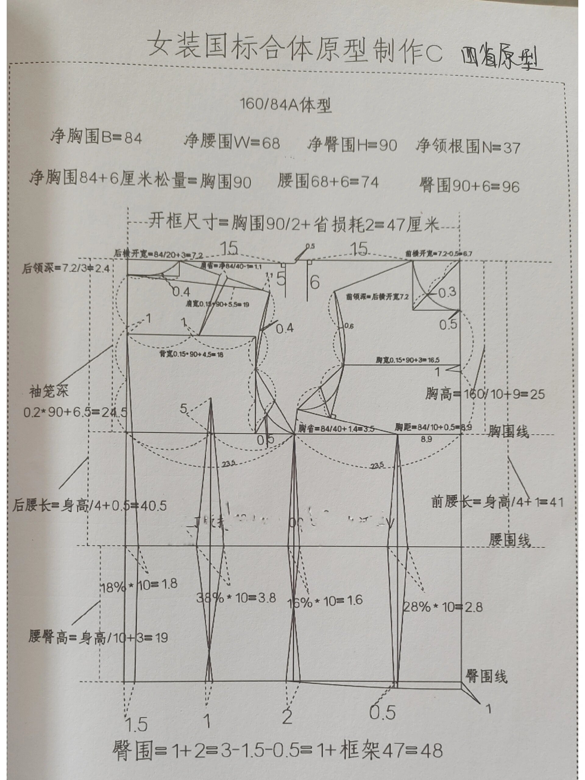 女装的各种原型,有省,无省
