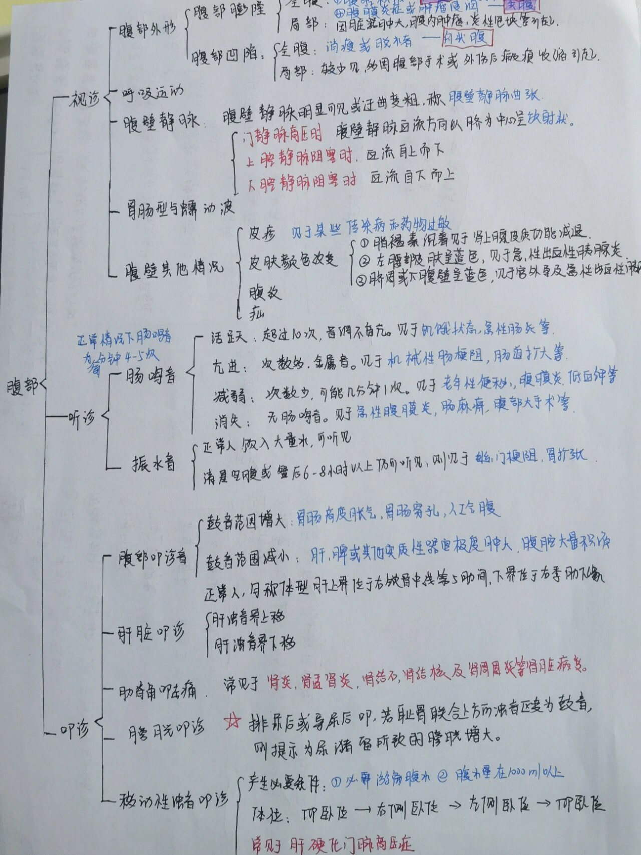 健康评估思维导图