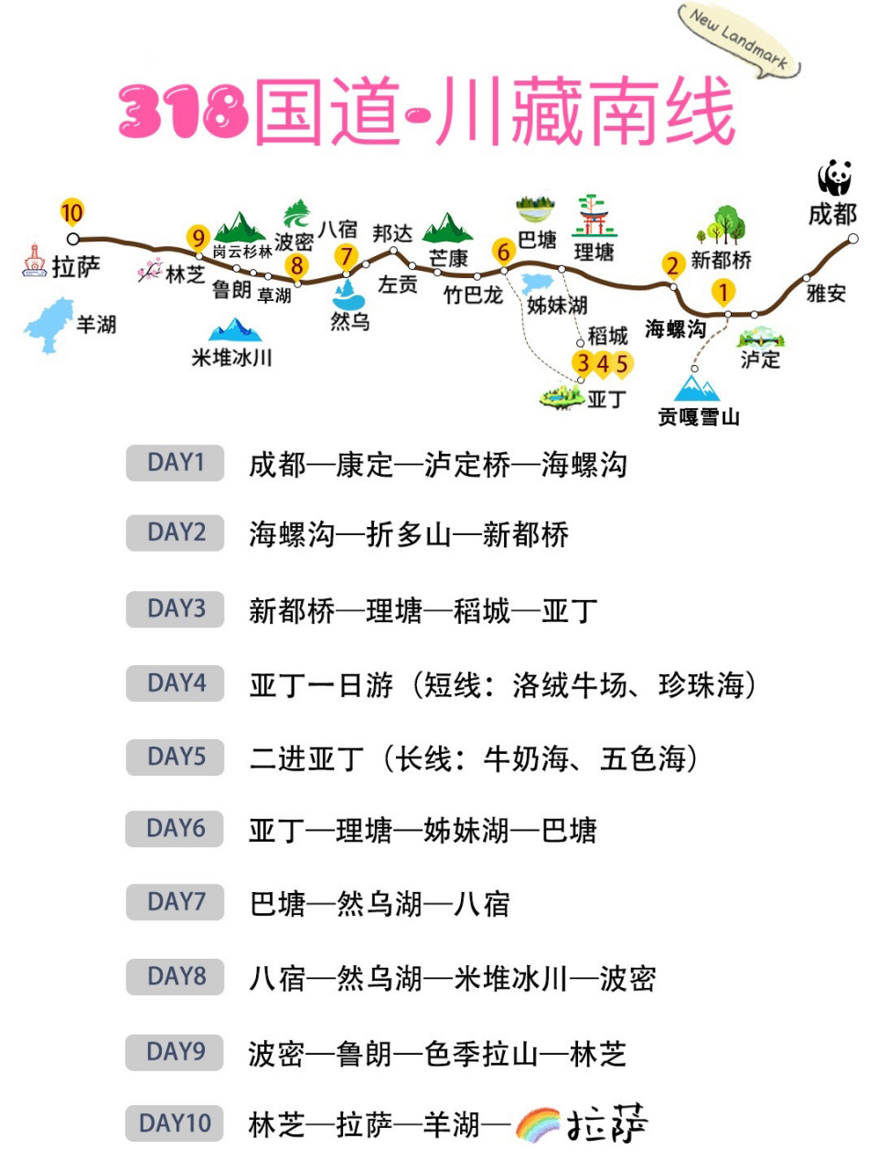 318从成都到拉萨-2140km一条朝圣之路.