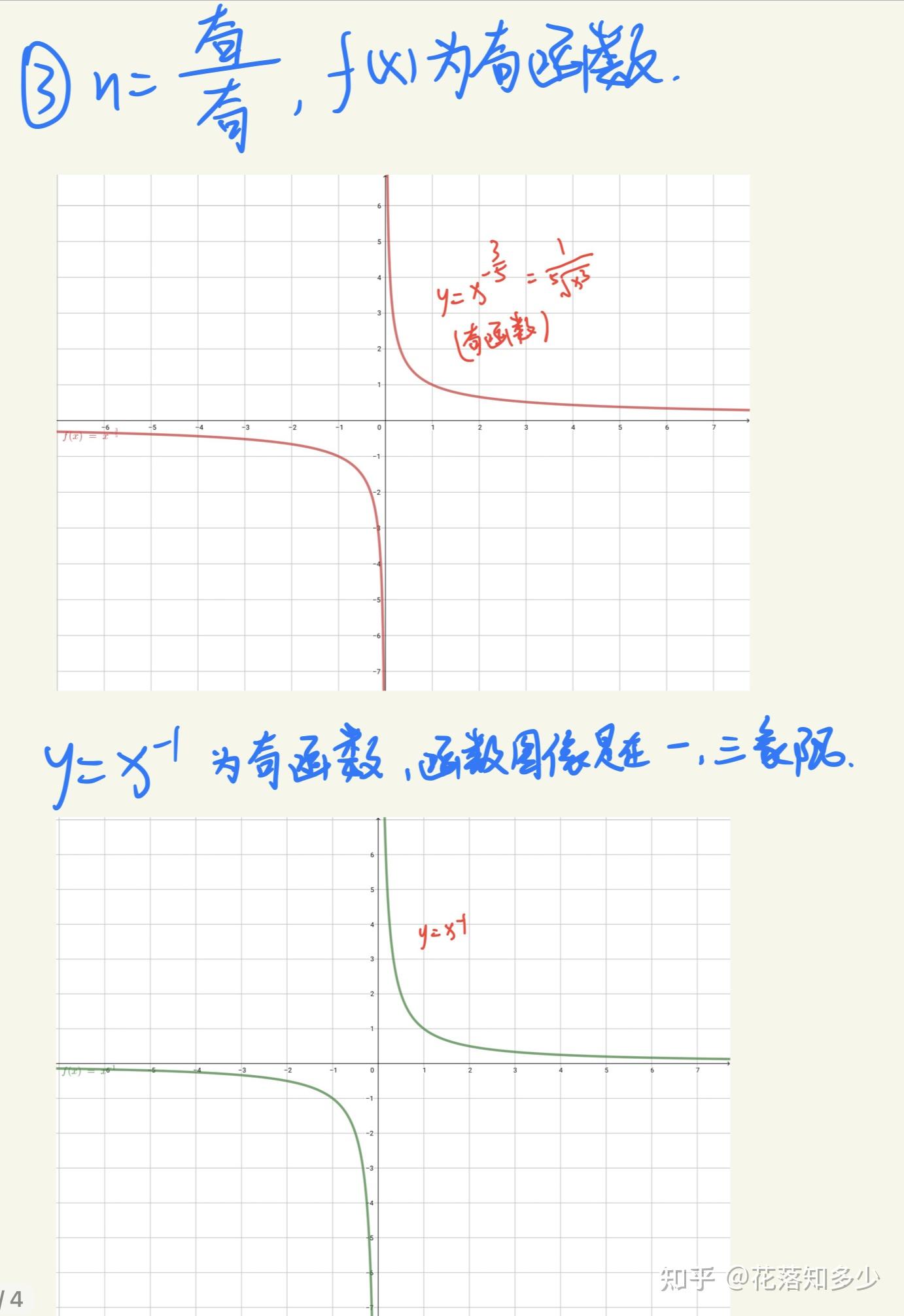 y=√x^3的图像图片