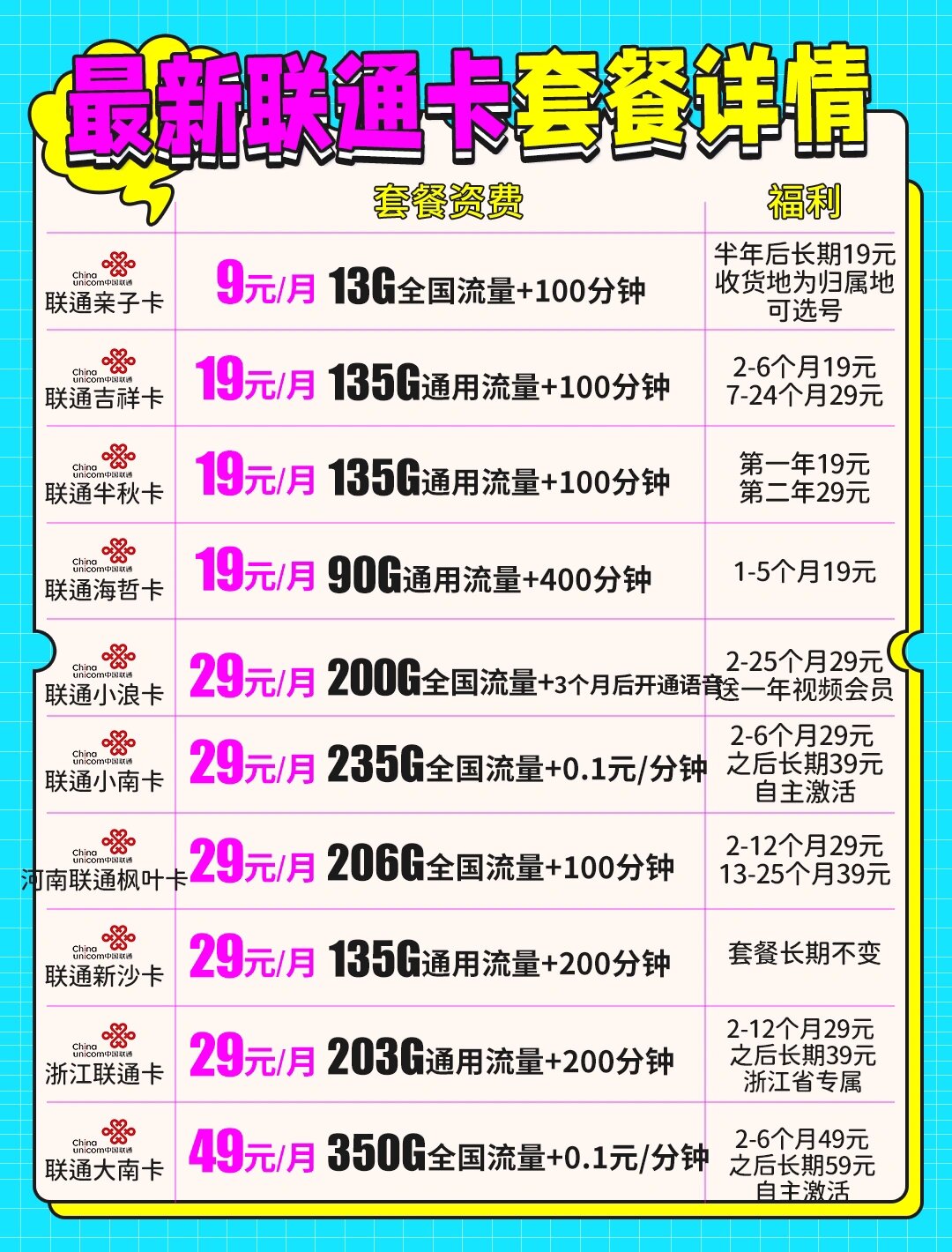 11月份6015最新联通卡套餐97详情9797