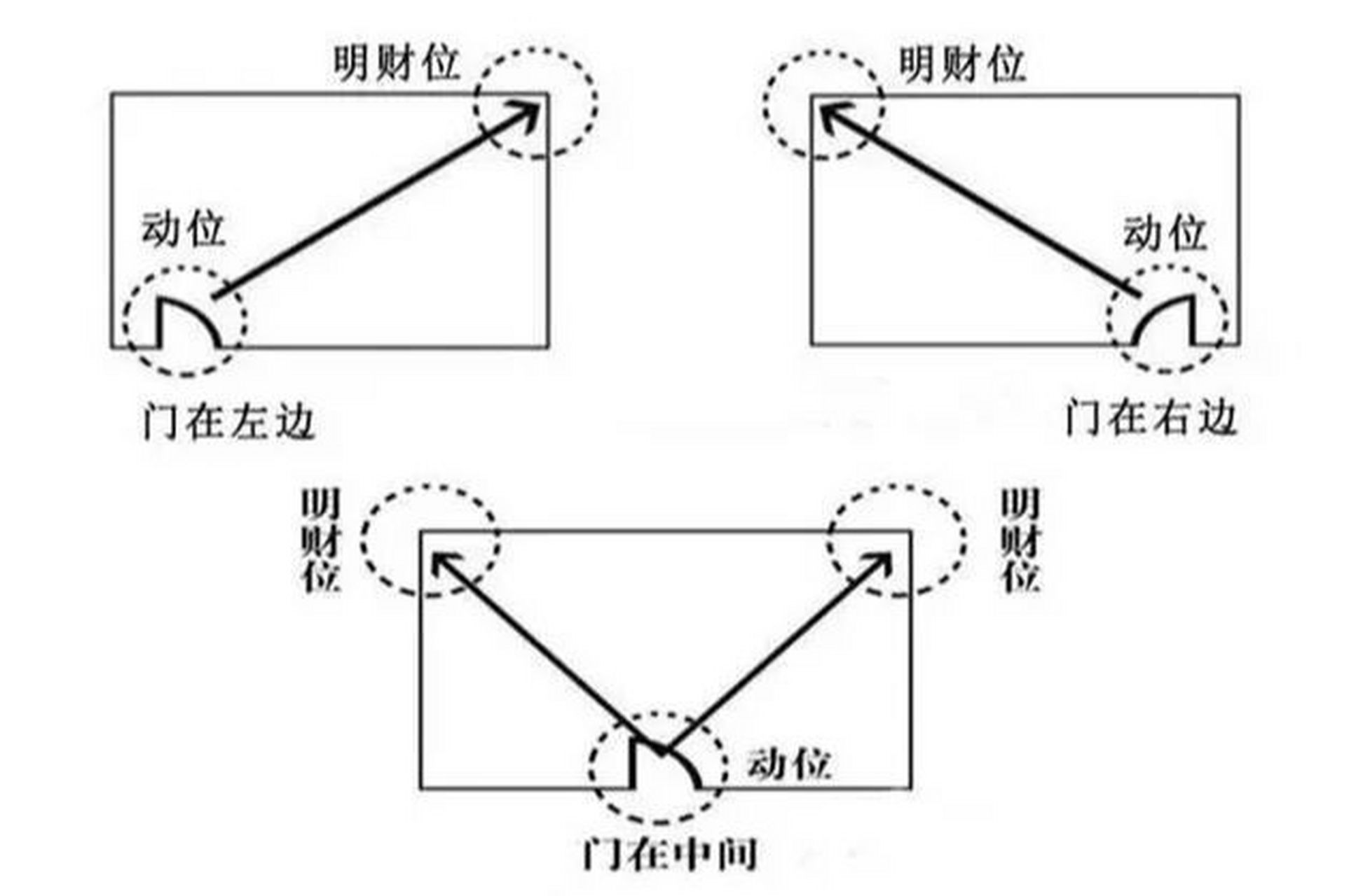 房屋财位图解图片