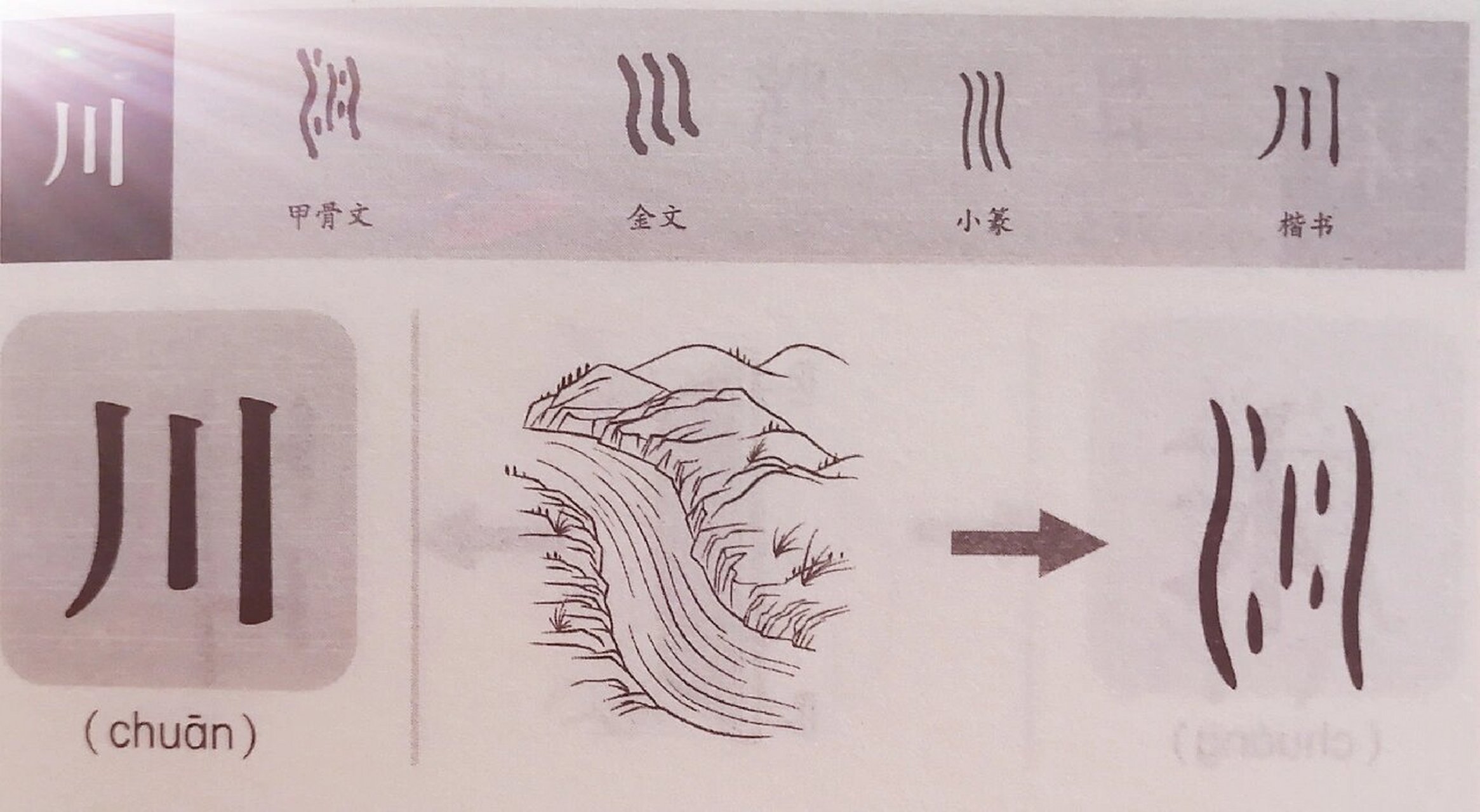 伏的象形字图片图片