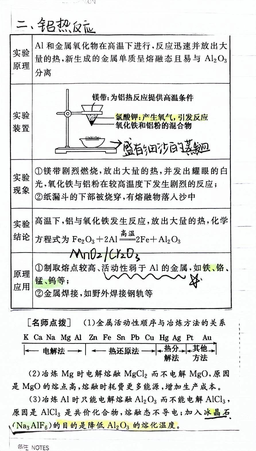 高中化学实验之铝热反应