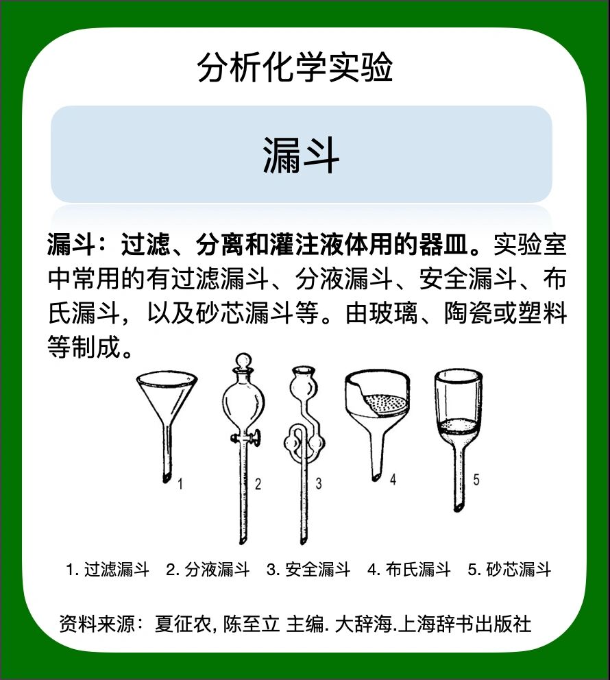 化学漏斗图片及其名称图片